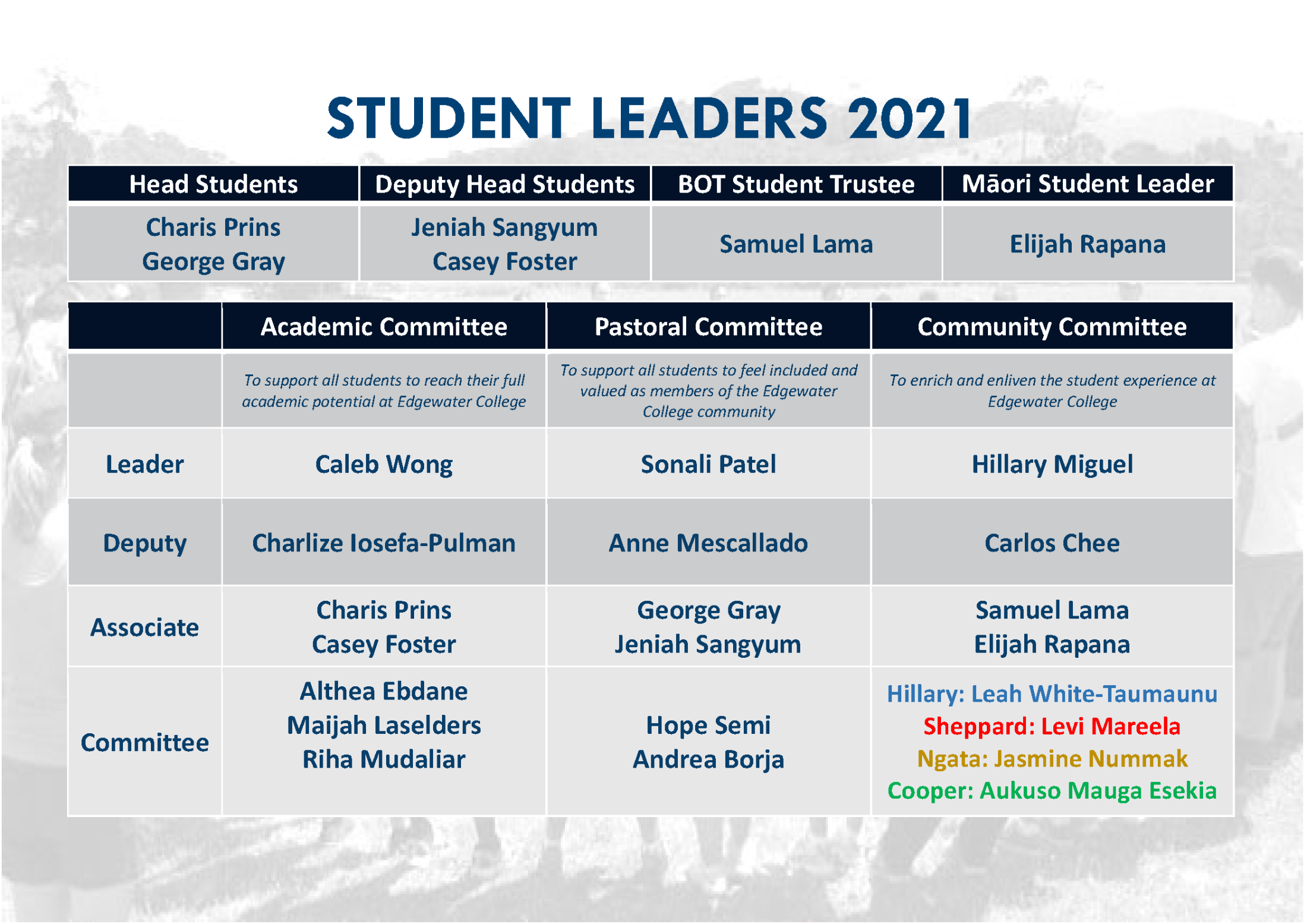 Student Leaders 2021