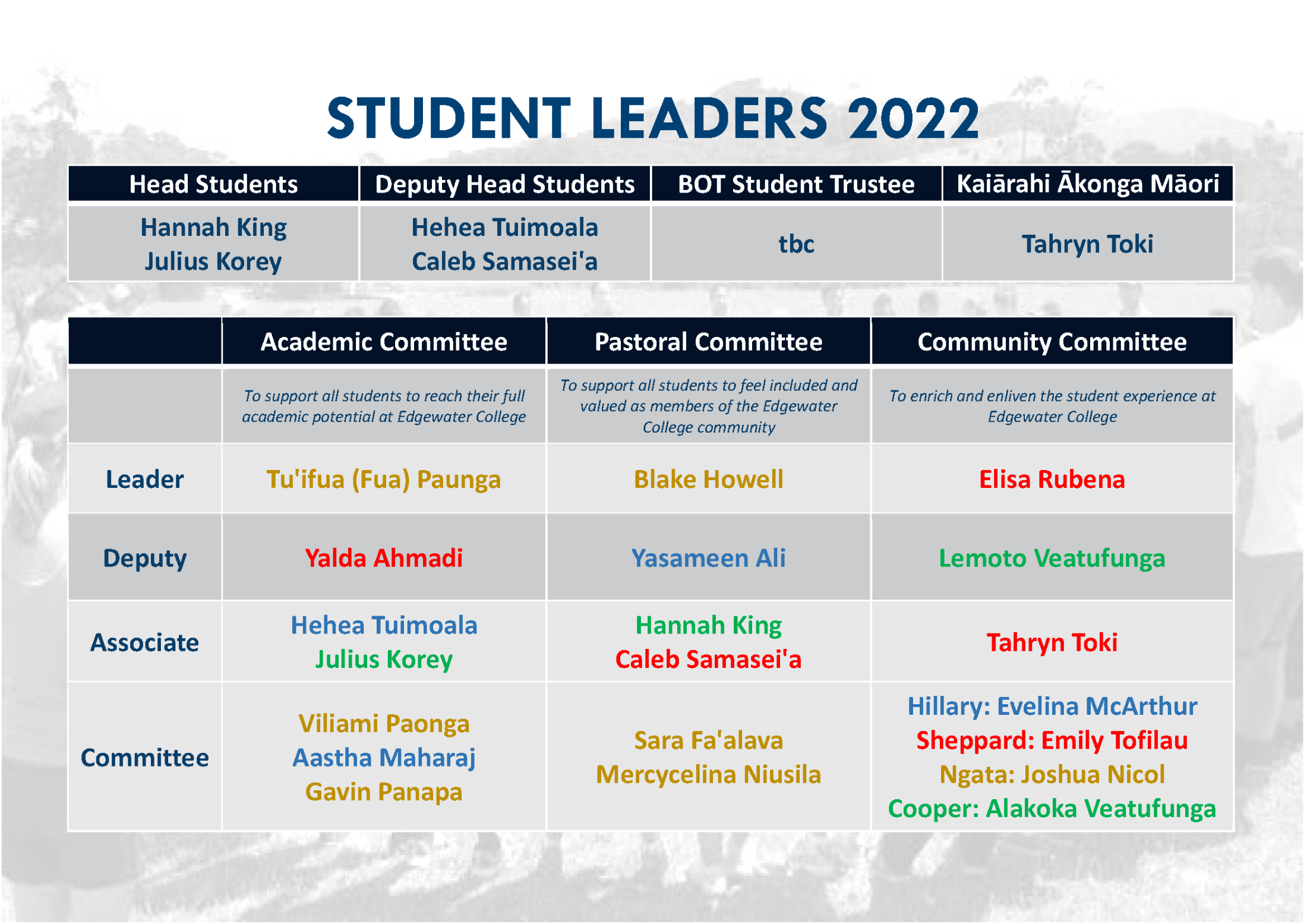 Student Leaders 2022