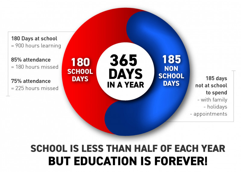 Education Is Forever Chart Original